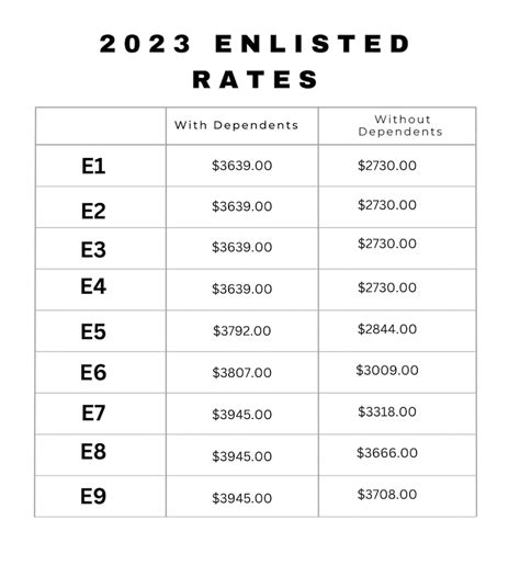 National Guard BAH Rates 2023